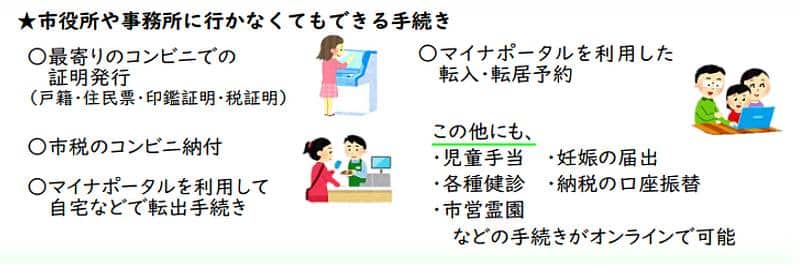 マイナンバーカードを使ってできる申請や証明書発行の事例イラスト