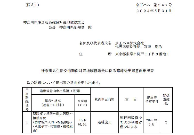 京王バスは2024年5月30日に神奈川県生活交通確保対策地域協議会に南大沢駅と相模原駅を結ぶ路線バスの廃止する申出書を提出