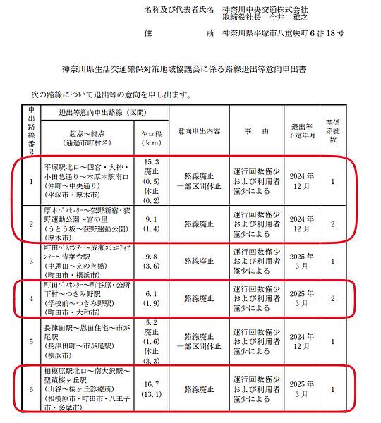 神奈川中央交通からも路線退出等意向申出書で桜84の路線廃止の申出書提出