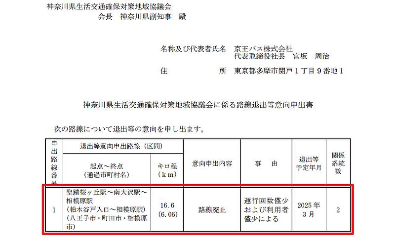 京王バスが聖蹟桜ヶ丘駅〜(南大沢駅経由)〜相模原駅と南大沢駅〜相模原駅のバス路線を廃止する理由は利用者が少なく赤字路線のため