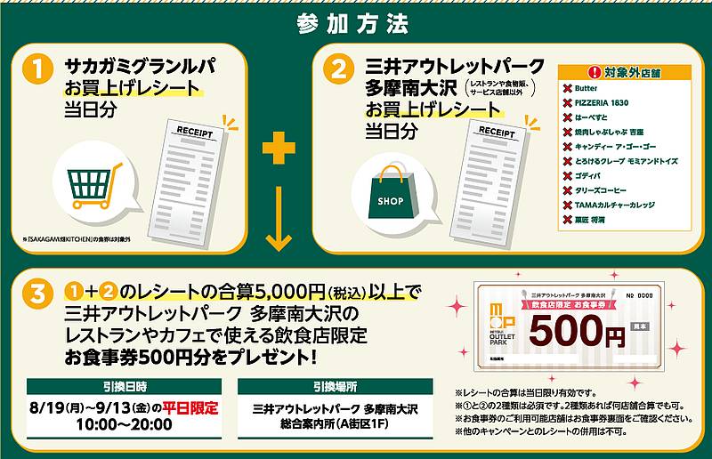 サカガミグランルパ＆アウトレット南大沢のショップのショッピングで飲食がお得にキャンペーンの参加方法