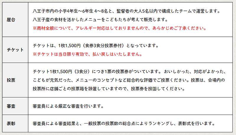 八王子こども屋台選手権の出場できるチームの参加要件