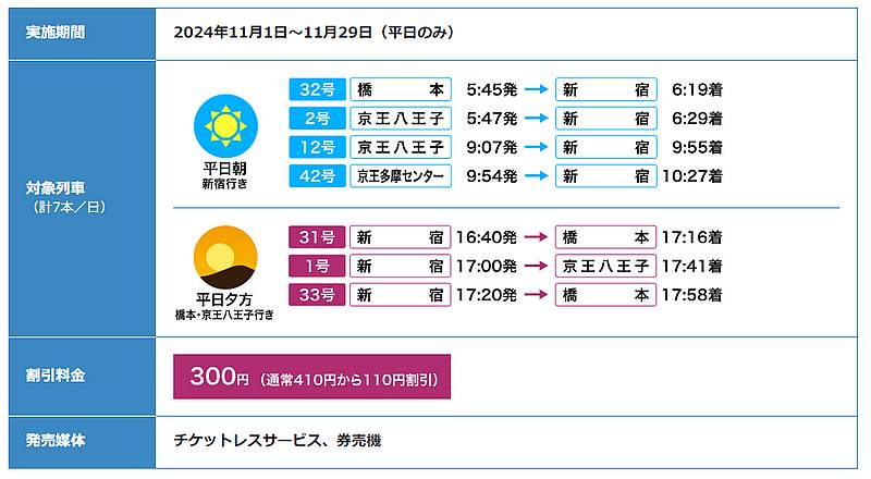 2024年11月1日～29日の平日に行われる京王ライナーのオフピーク割引対象の電車7本