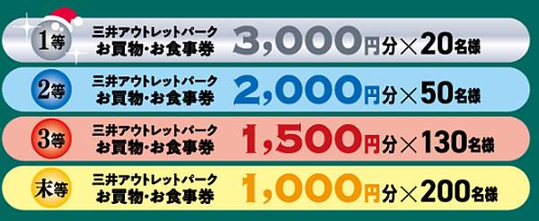 2024年12月7日に三井アウトレットパーク多摩南大沢で開催予定のクリスマスイベント「ごほうびカプセルトイチャレンジ」で当たるお買物券・お食事券の賞品一覧