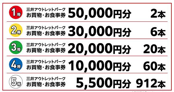 三井アウトレットパーク多摩南大沢の2025年1月1日、2日の2日間で合計1000本ある新年最初の運だめし抽選会の賞品一覧