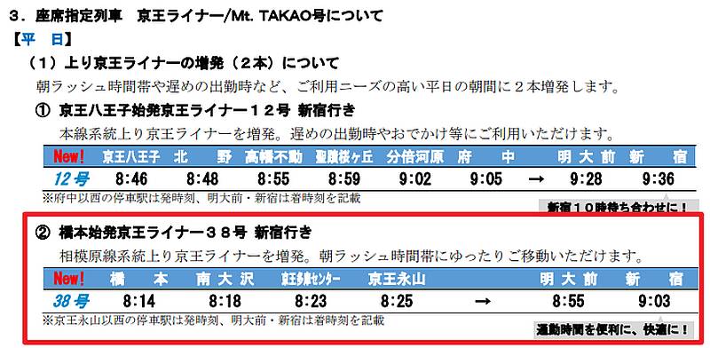 平日朝8時14分橋本発新宿行きの京王ライナーが新設