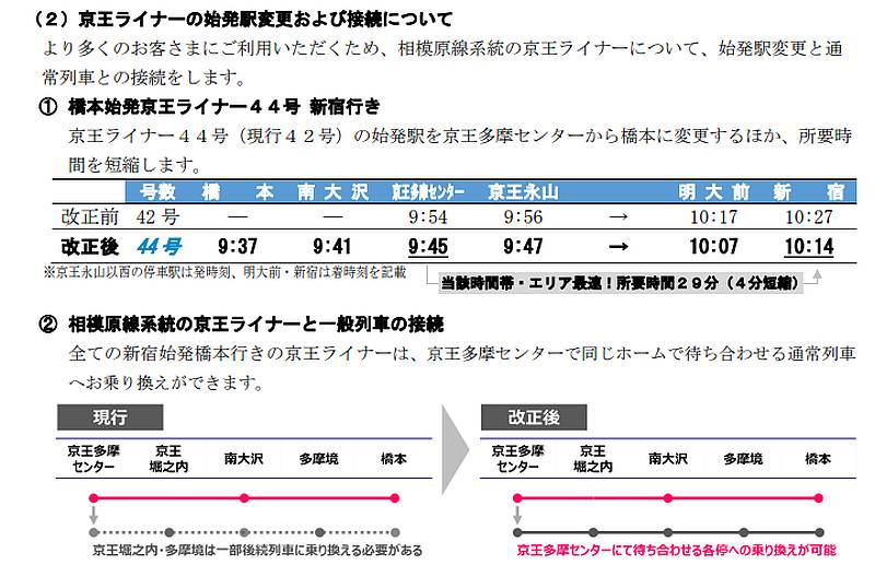 平日の朝9:54に多摩センター発の京王ライナーが橋本駅発着に変更