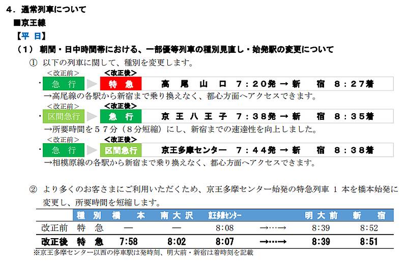 平日朝8:08多摩センター駅発の特急が橋本駅発に変更