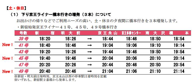 2025年3月15日から土日夕方の下りの京王ライナー橋本行きが3本増便