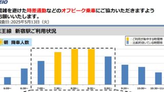 京王電鉄が新宿の朝・夕夜ラッシュ時間を公開！南大沢駅の何時発の電車が混雑するか調査