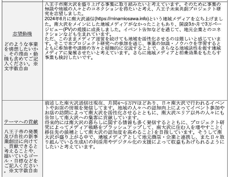 南大沢通信が八王子未来共創プロジェクト研究の第二期に応募した際に提出した書類から志望動機とテーマへの貢献を公開