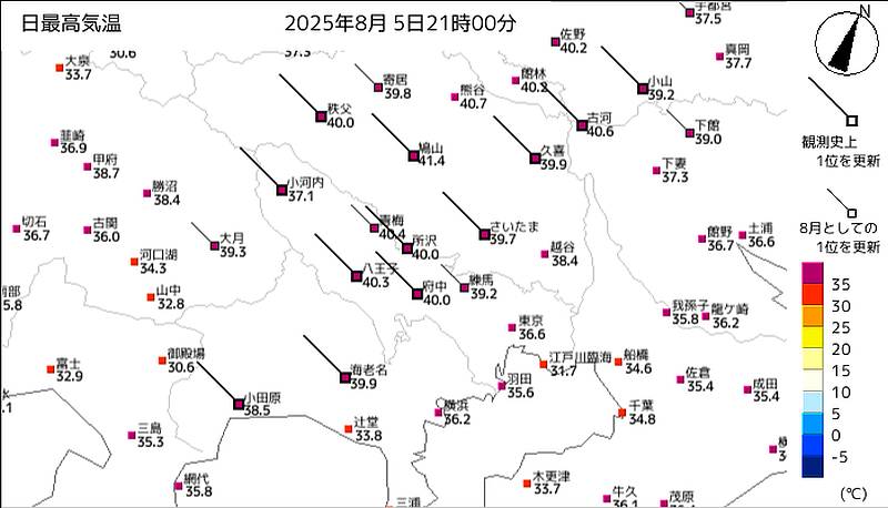 2025年8月5日に気象庁は八王子市内の八王子市役所に設置されたアメダスで40.3度を観測し、過去最高気温を更新
