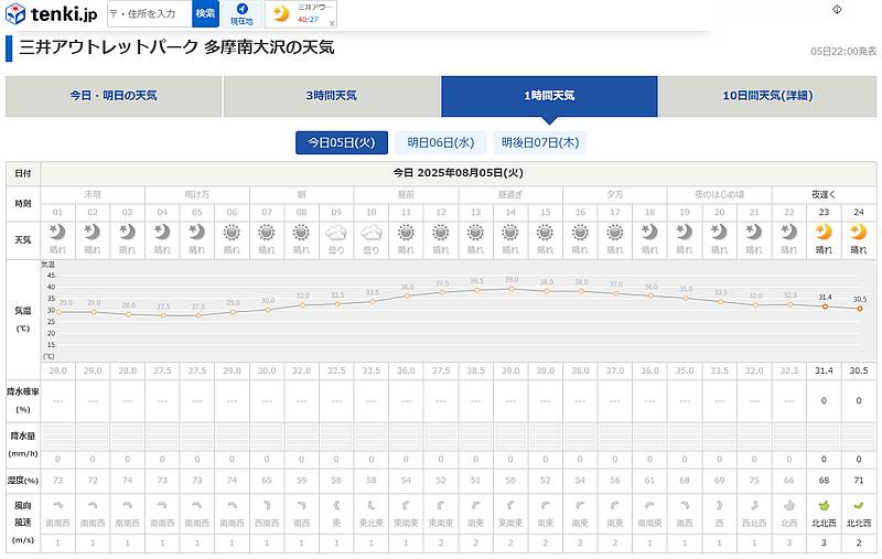 八王子市の過去最高気温が更新された2025年8月5日に南大沢では39度を記録