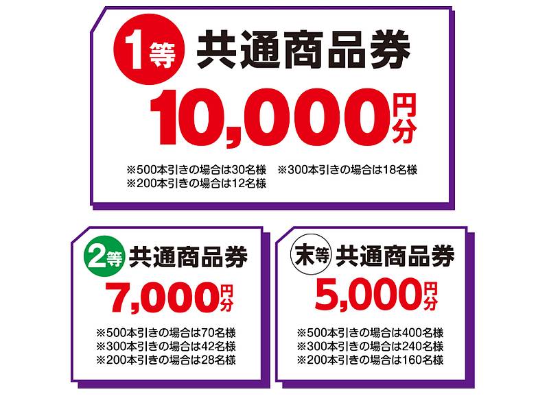 2026年1月1日(木)元日にイトーヨーカドー南大沢店で開催される300本引きの1等、2等、末等の内訳