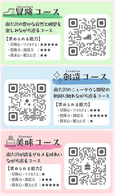 南大沢中学校プレゼンツ 南大沢謎とき街歩きでは3つの謎ときのコースが用意され、QRコードをスマホで読み込むと謎ときに挑戦可能