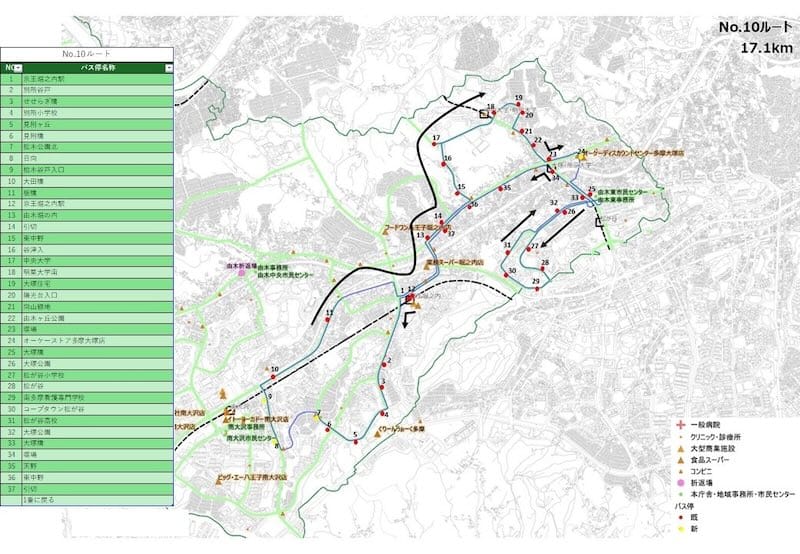 八王子市の地域循環バスのはちバスは、京王堀之内駅や松が谷・別所小などを通る「No.10コース」も新設される予定で、京王堀之内エリアの交通利便性も向上