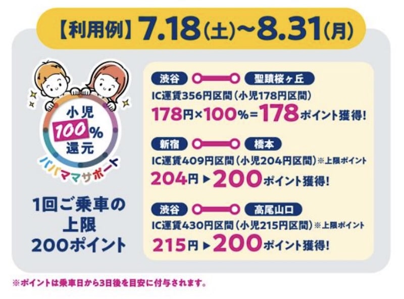 京王電鉄が2026年6月29日に発表した「小児運賃100%ポイント還元」のニュースリリースによると、京王線や京王相模原線の小児運賃の100%が京王トレインポイントで還元
