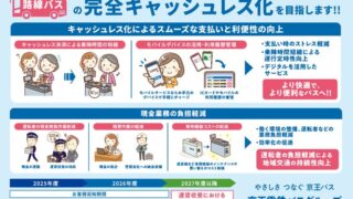 京王電鉄バスグループの京王バスが発表した完全キャッシュレス化の目標とスケジュール