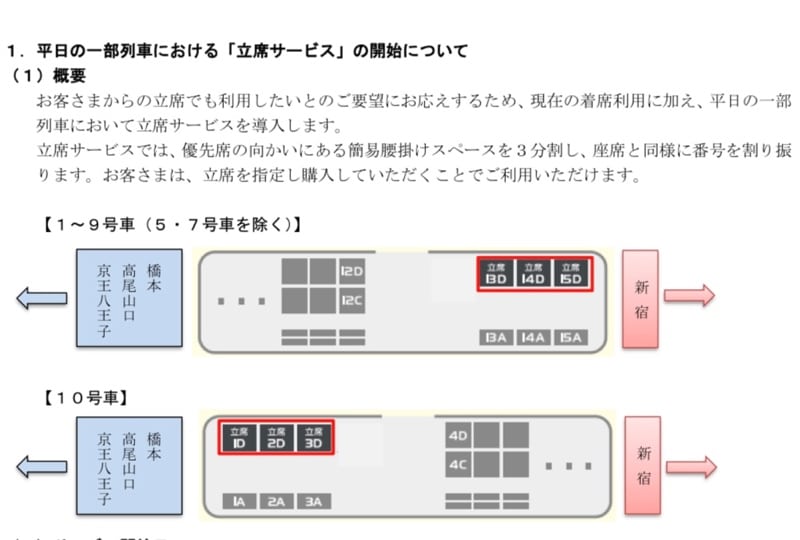 京王ライナーで立ち席が導入されるのは、平日の通勤・帰宅ラッシュの時間帯で、5,7号車を除く車椅子やベビーカー用の腰掛けスペース
