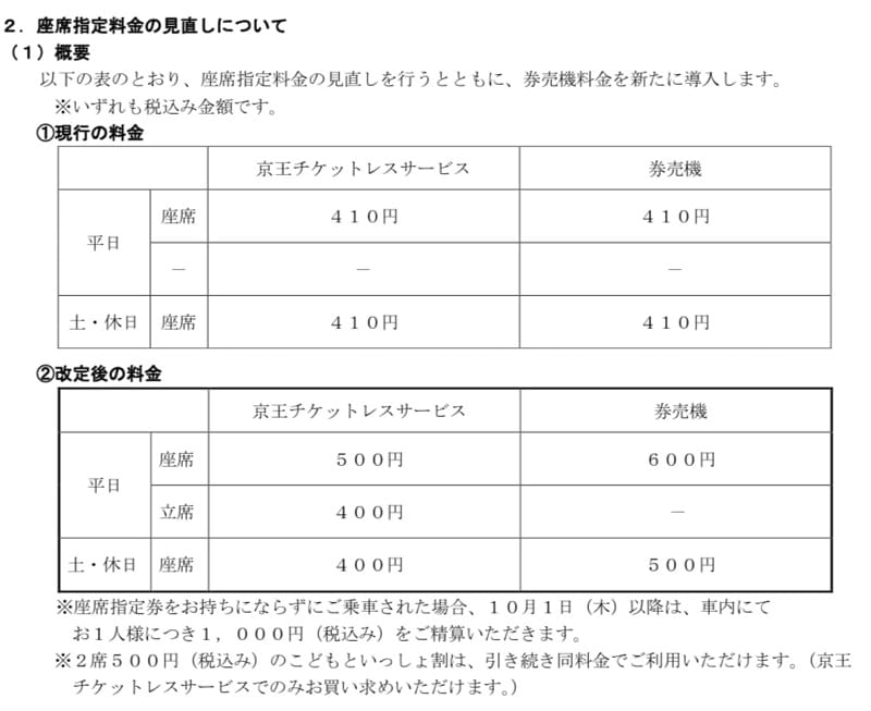 2026年10月1日より京王ライナーに立席が設けられることで、料金改訂が行われ、平日と休日で料金が変わる形に