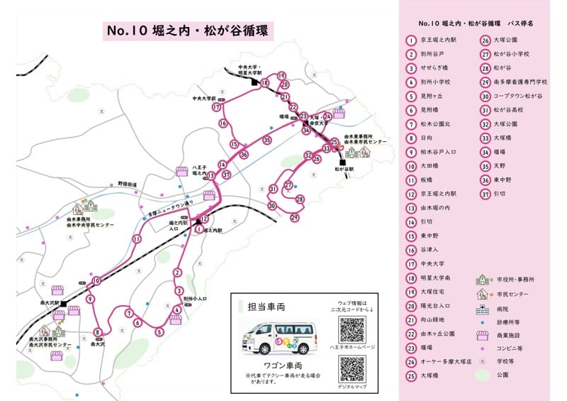 はちバスNo.10堀之内・松が谷循環のルート図。京王堀之内駅を起点に別所、松が谷、中央大学方面を循環する